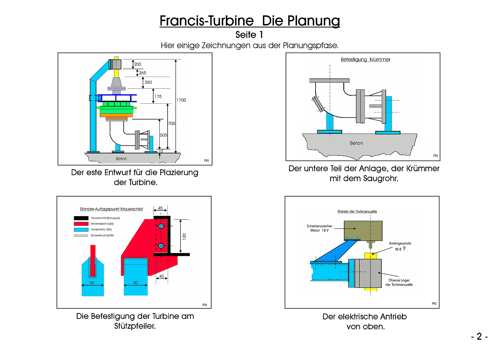 Planung