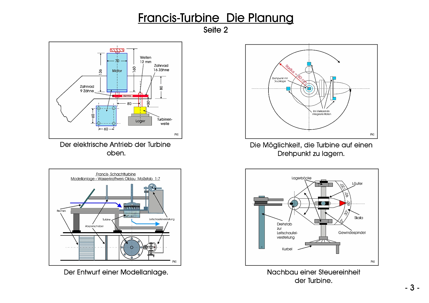 Planung