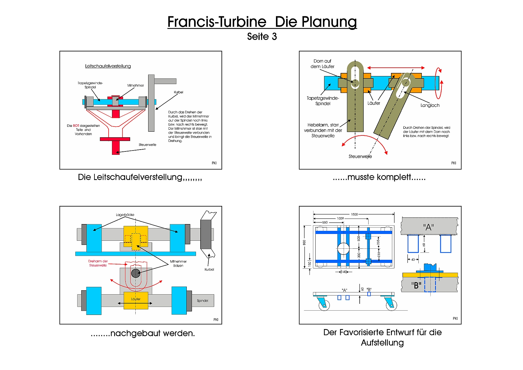 Planung